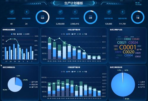 供應鏈環境下生產計劃的新要求、編制步驟與軟件服務解析